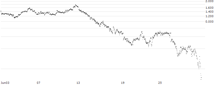 UNLIMITED TURBO LONG - IMCD(B8FNB) : Historical Chart (5-day)