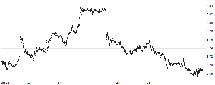 Swiss Franc / Hongkong-Dollar (CHF/HKD) : Historical Chart (5-day)