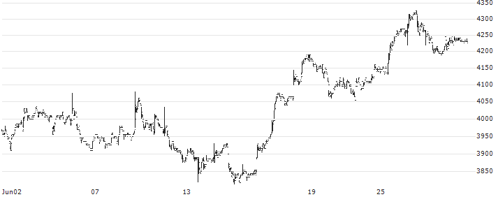 Zuken Inc.(6947) : Historical Chart (5-day)