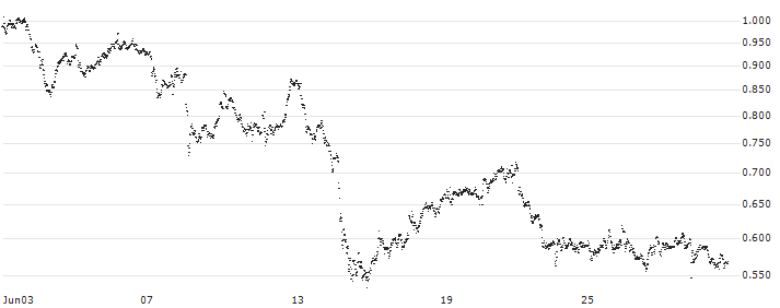 CONSTANT LEVERAGE LONG - COMPAGNIE DE SAINT-GOBAIN(3789B) : Historical Chart (5-day)