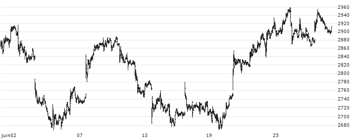 Rakuten Bank, Ltd.(5838) : Historical Chart (5-day)