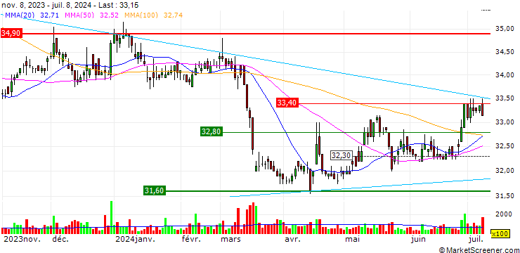 Chart Huikwang Corporation