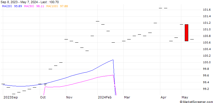 Chart ZUER KANT1.625B27