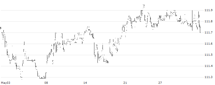 HORIZONS CSHMAXSHARE(HSAV) : Historical Chart (5-day)