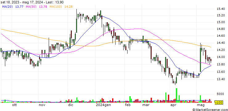Chart Kingcan Holdings Limited