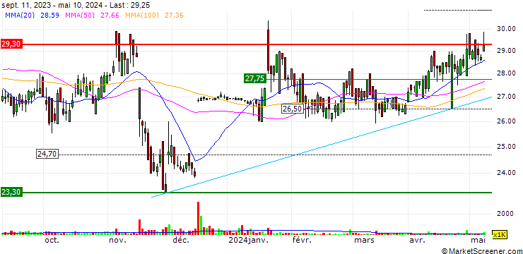 Chart BW Energy Limited