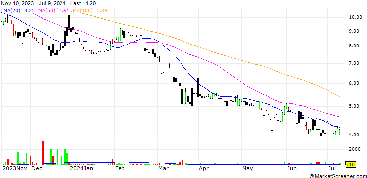 Chart Enapter AG