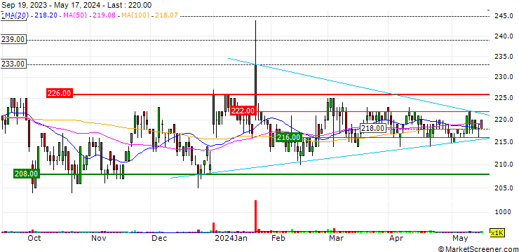 Chart Giken Holdings Co., Ltd.