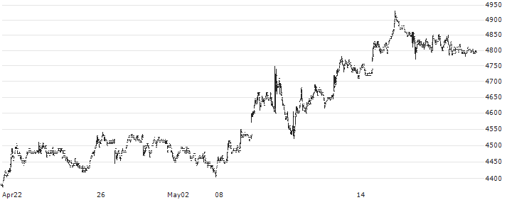 Daishi Hokuetsu Financial Group, Inc.(7327) : Historical Chart (5-day)