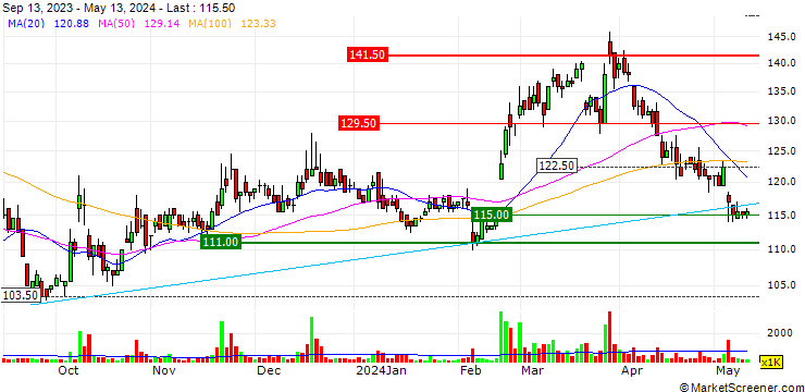 Chart Cathay Consolidated, Inc.
