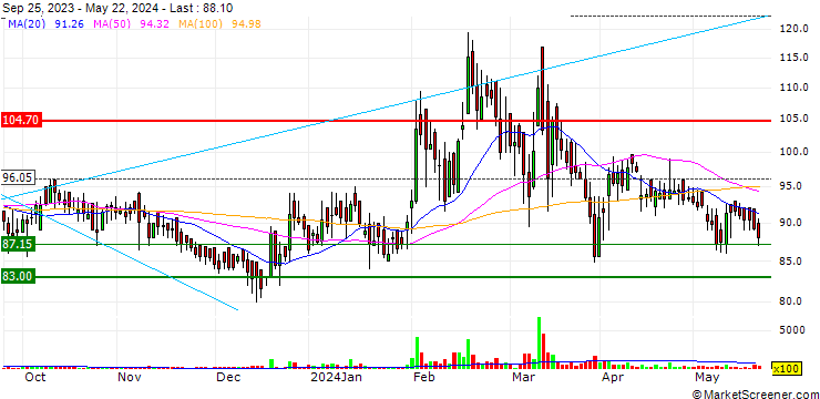 Chart Deep Polymers Limited
