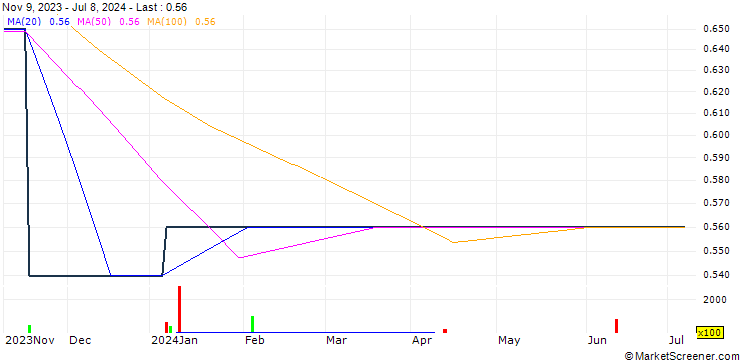 Chart TIL Enviro Limited