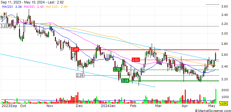 Chart China East Education Holdings Limited