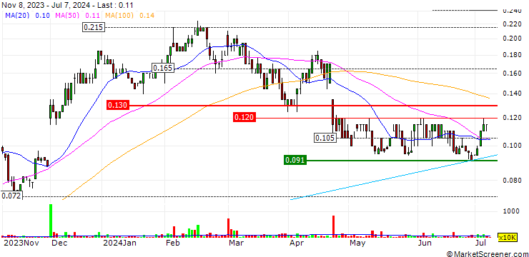 Chart Atlas Pearls Limited