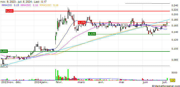 Chart Red Metal Limited