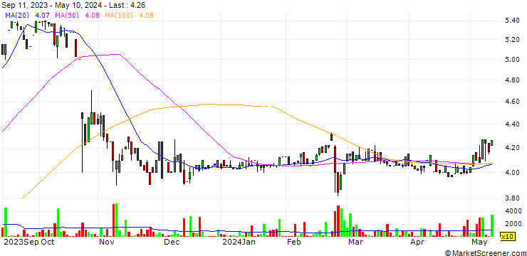 Chart Energy One Limited