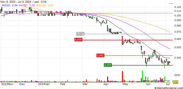 Chart VRX Silica Limited