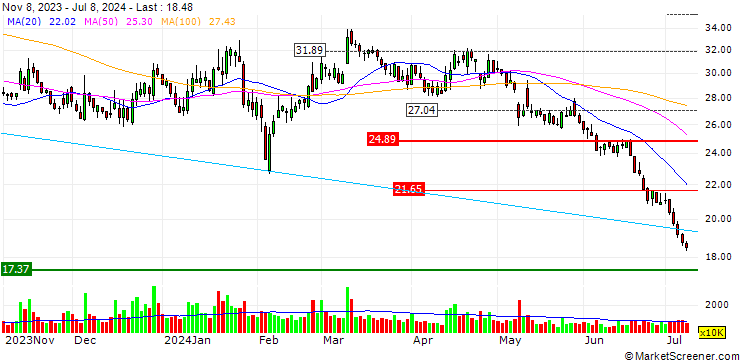 Chart Shenzhen Sinexcel Electric Co.,Ltd.