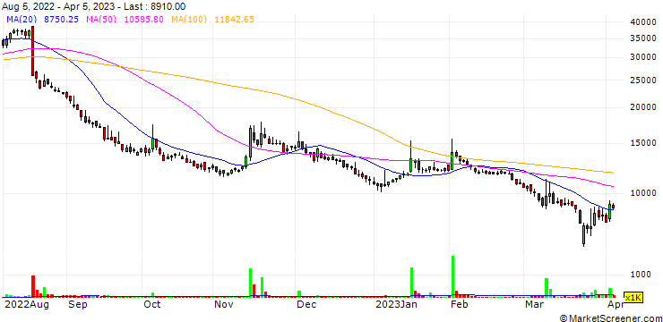 Chart KH Electron Co.,Ltd