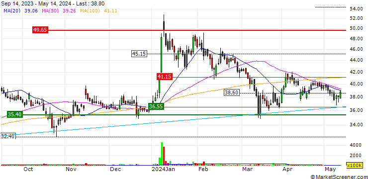Chart Trident Limited