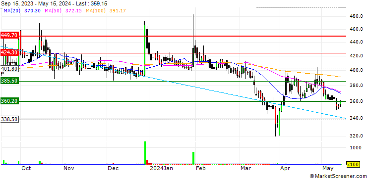 Chart Universus Photo Imagings Limited