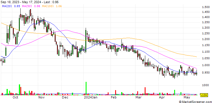 Chart NOW Corporation