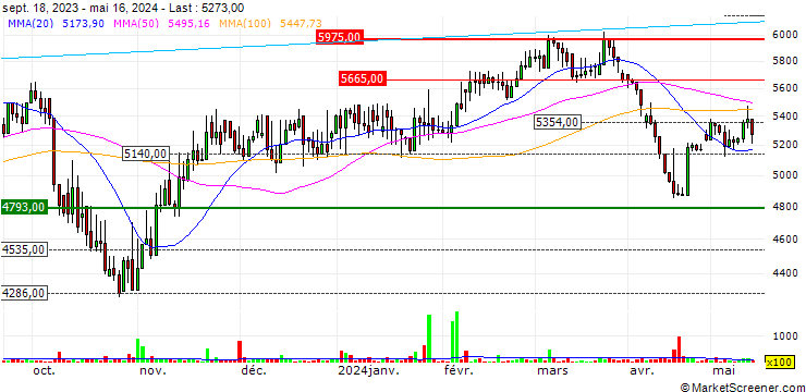 Chart Atreyu Capital Markets Ltd