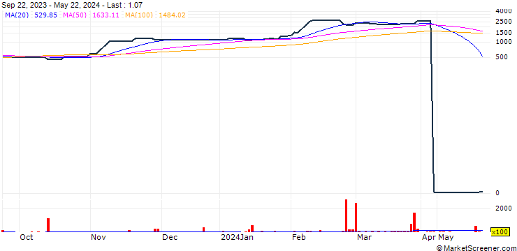 Chart TSL Limited