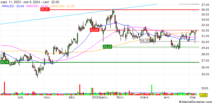 Chart S&T Bancorp, Inc.