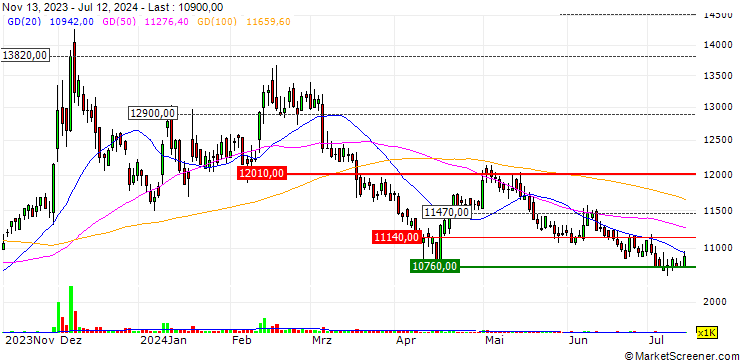Chart Kginicis Co.,Ltd