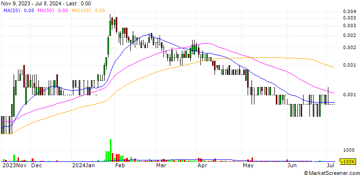 Chart PAO Group, Inc.