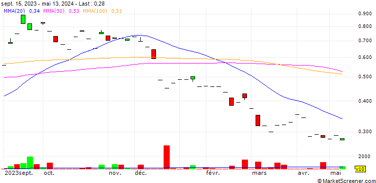 Chart C3 Metals Inc.