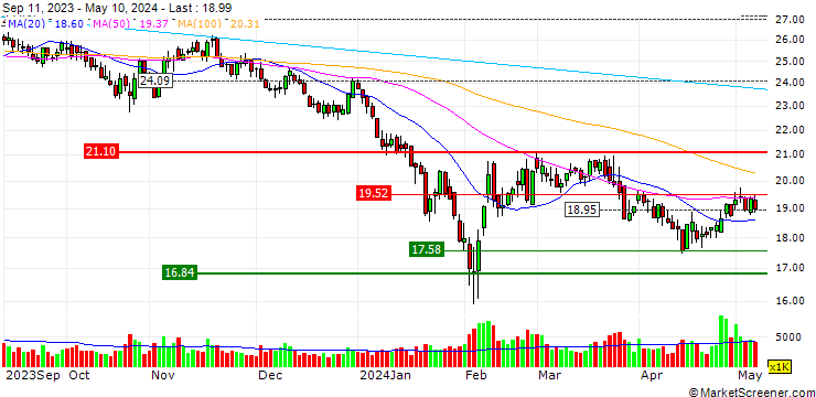 Chart Jinhong Gas Co.,Ltd.