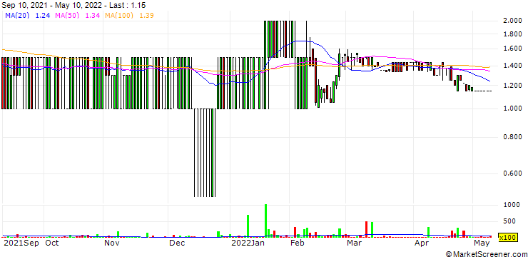 Chart Elixxer Ltd.