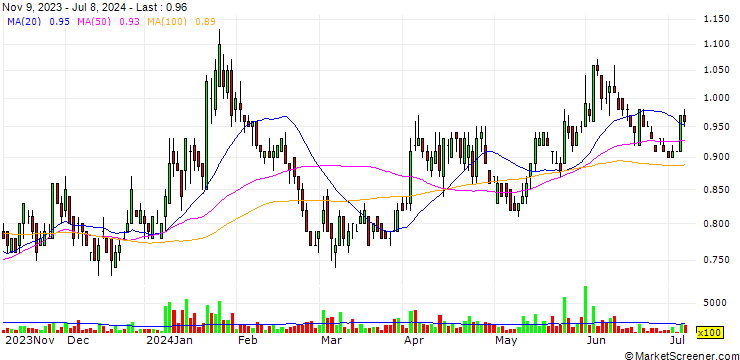 Chart Goliath Resources Limited