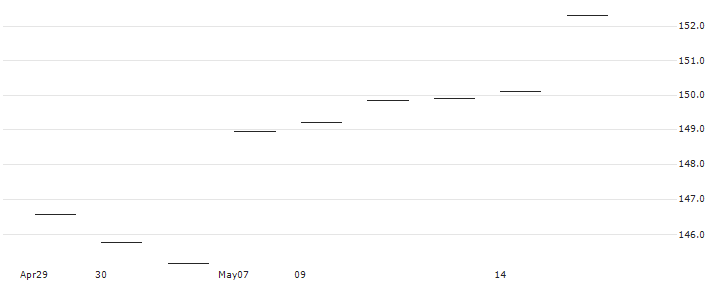 Mackenzie US Large Cap Equity Index ETF - USD(QUU.U) : Historical Chart (5-day)