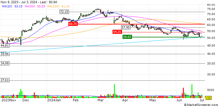 Chart Academy Sports and Outdoors, Inc.
