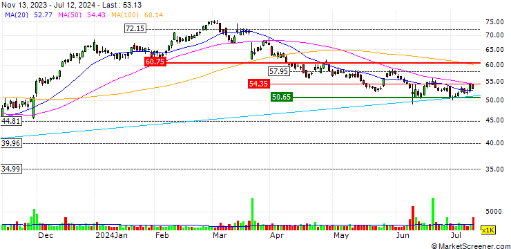 Chart Academy Sports and Outdoors, Inc.