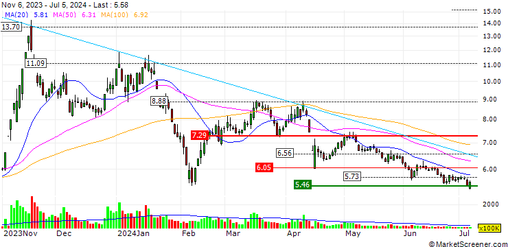 Chart Xilong Scientific Co., Ltd.