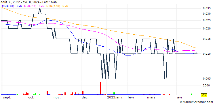 Chart Pure Extracts Technologies Corp.