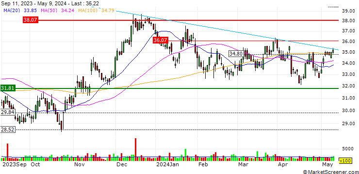 Chart National Bank Holdings Corporation