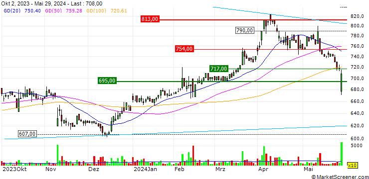 Chart Synclayer Inc.