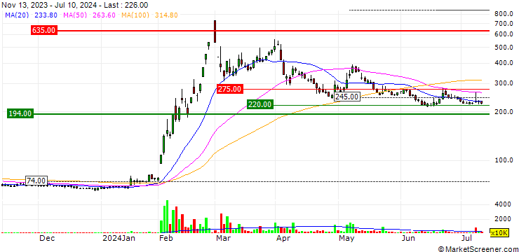 Chart Forside Co.,Ltd.