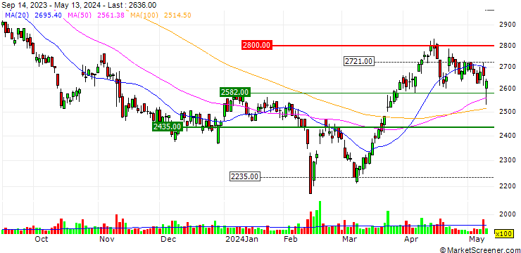 Chart SBS Holdings, Inc.