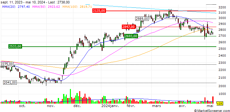 Chart Seria Co., Ltd.
