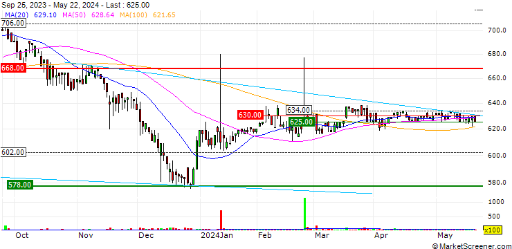 Chart Jorudan Co.,Ltd.