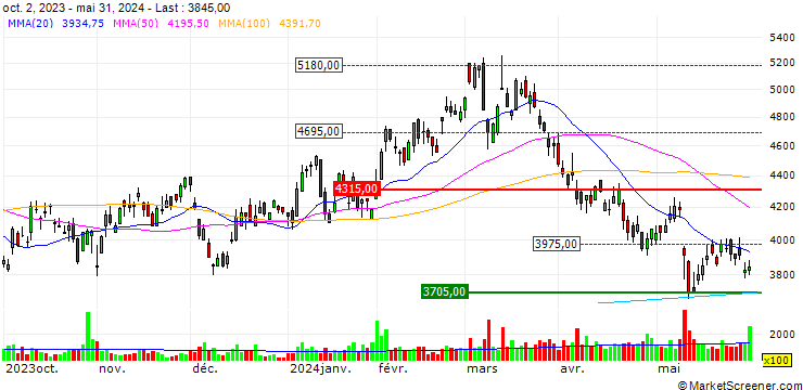 Chart Fuso Chemical Co.,Ltd.