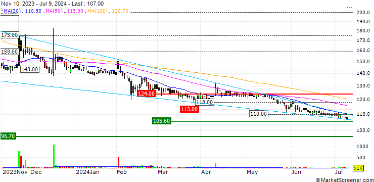 Chart G Three Holdings Corporation