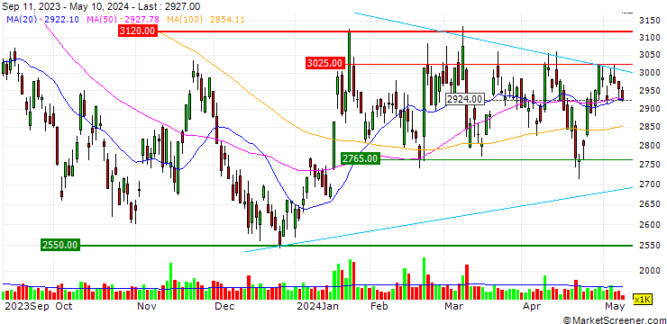 Chart Ferrotec Holdings Corporation