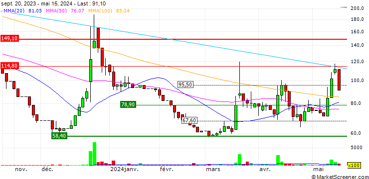 Chart Imed Infinity Medical-Limited Partnership